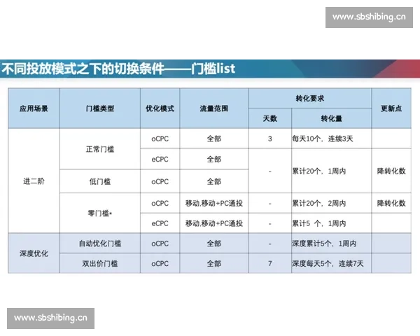Kia云手机版登录功能介绍与使用指南解析